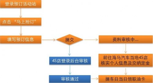 争分夺秒 骑士at版现抢订送2000元油卡